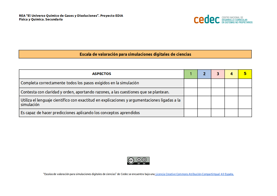 Imagen de Escala de valoración del trabajo con simulaciones