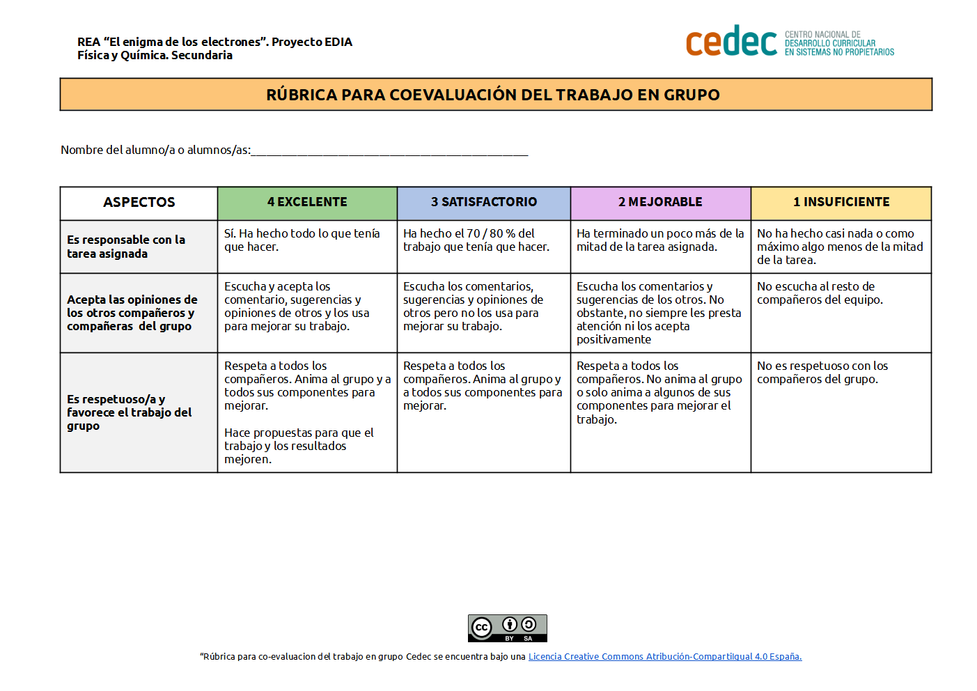 Imagen de Rúbrica de co-evaluación del trabajo en grupo