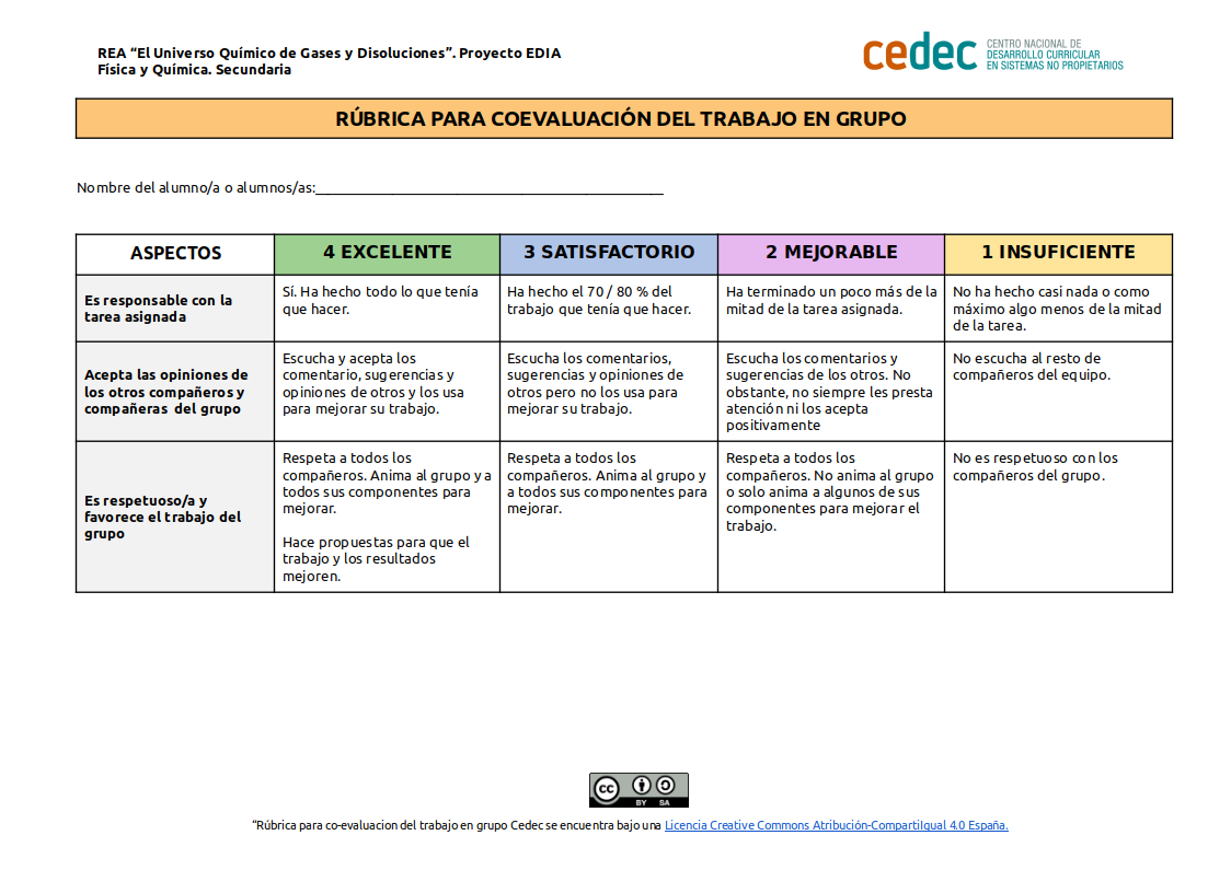 Imagen de Rúbrica de co-evaluación del trabajo en grupo