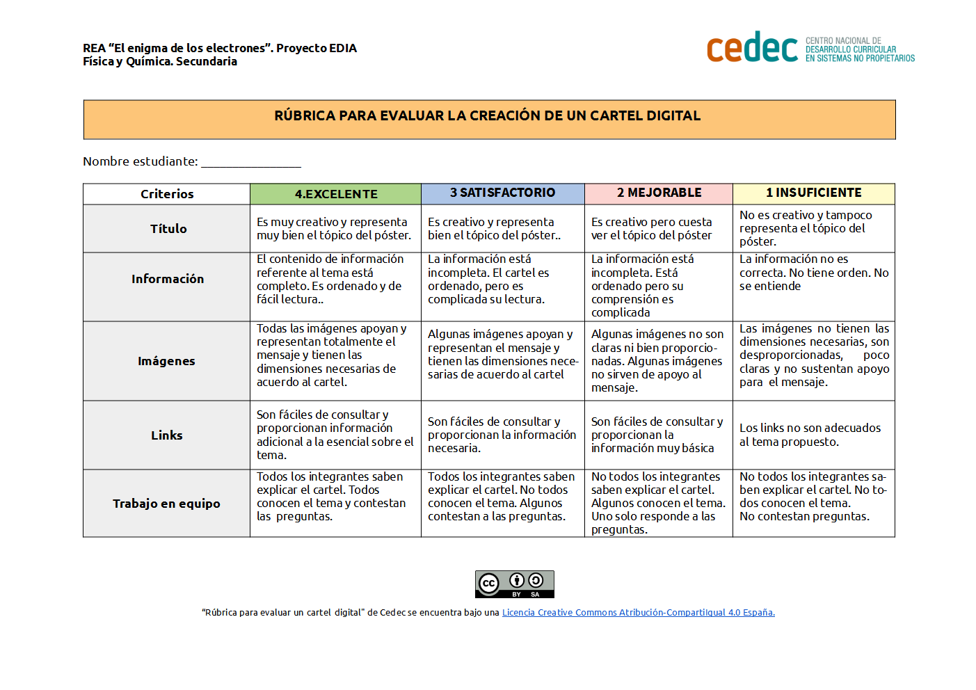 Imagen de Escala de valoración de un cartel digital