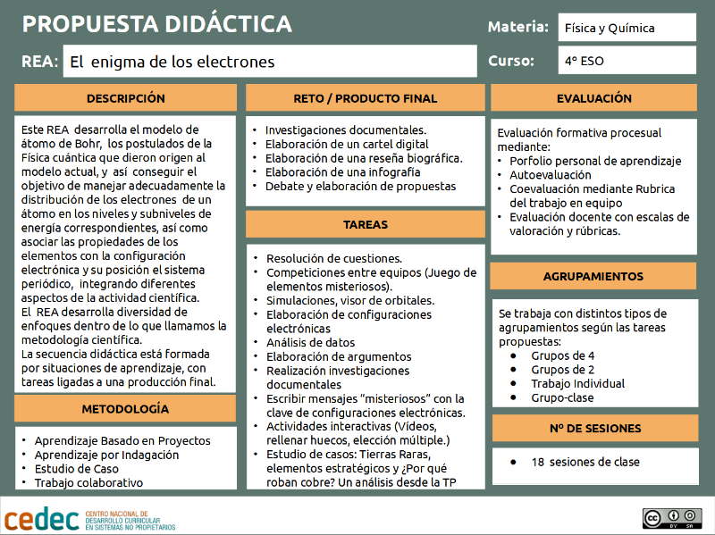 canvas_el_enigma_de_los_electrones