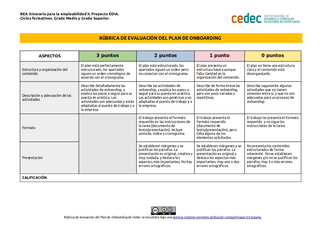 Imagen de Rúbrica de evaluación del Plan de Onboarding