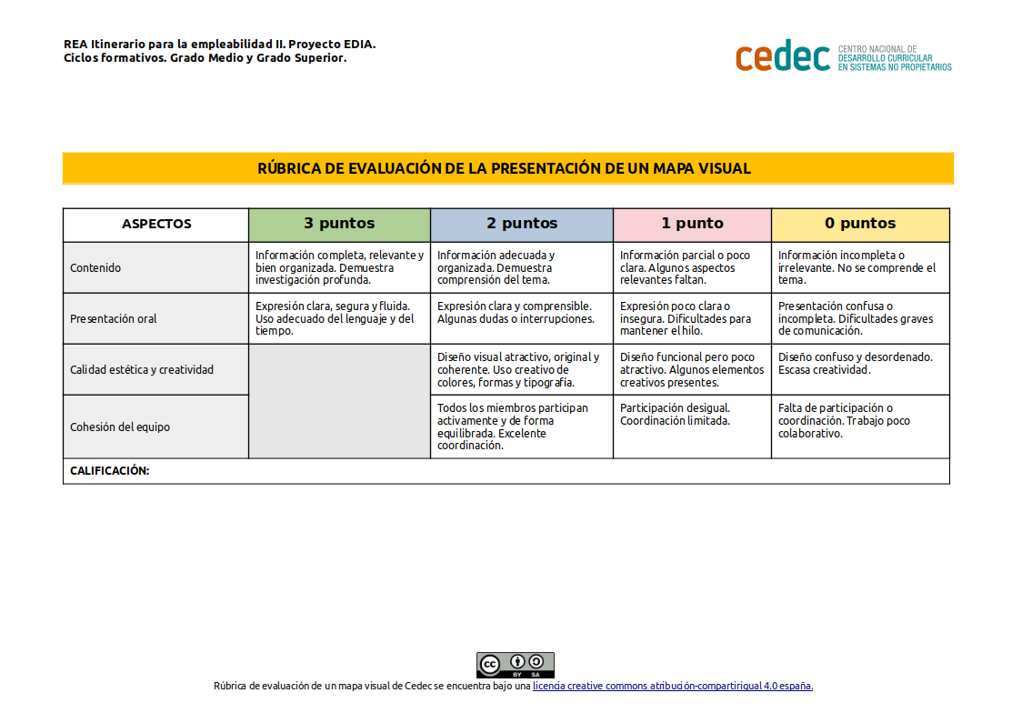 Imagen de Rúbrica de evaluación genérica de presentación de un mapa visual