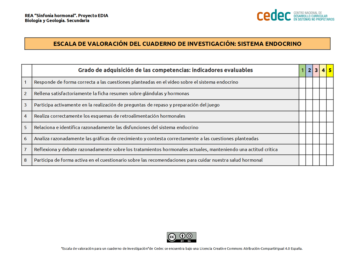 Imagen de Escala de evaluación del cuaderno de investigación: sistema endocrino