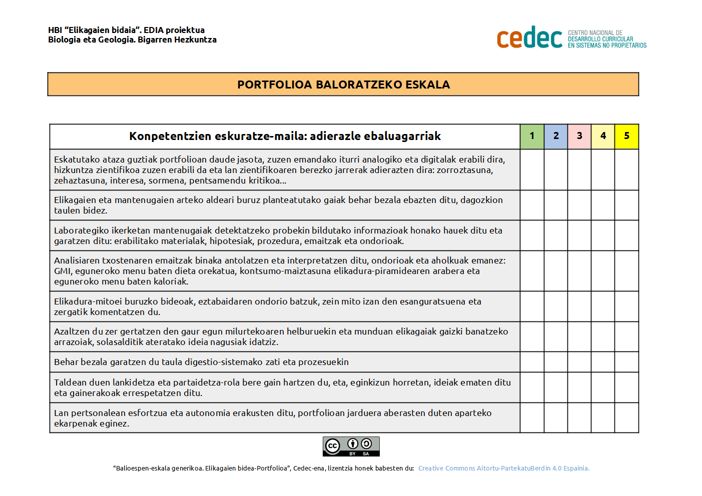 Imagen de Portfolioa ebaluatzeko eskala