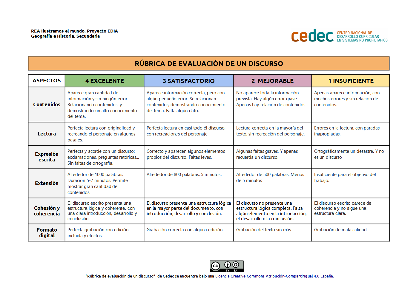 Imagen de Rúbrica para evaluar un discurso