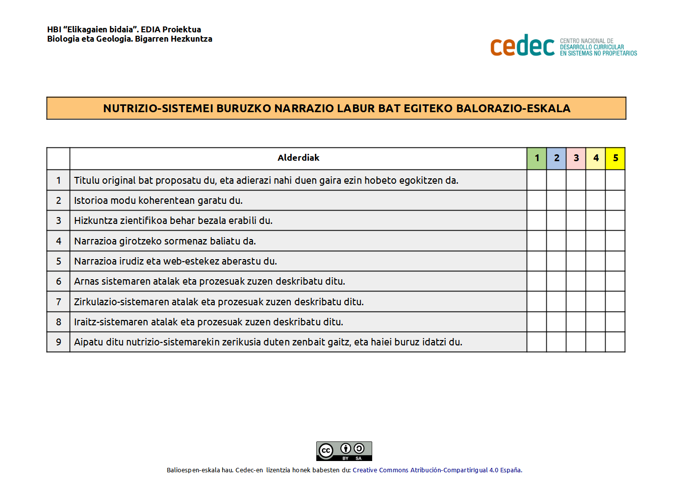 Imagen de Nutrizio-sistemei buruzko narrazioa labur bat egiteko balorazio-eskala