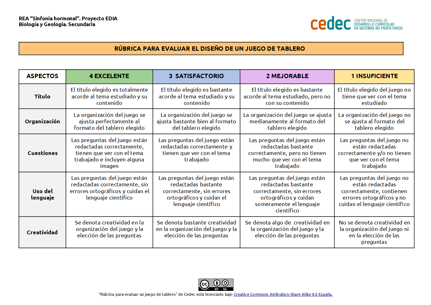Imagen de Rúbrica de evaluación del diseño del juego de tablero