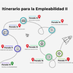 itinerario-parada10