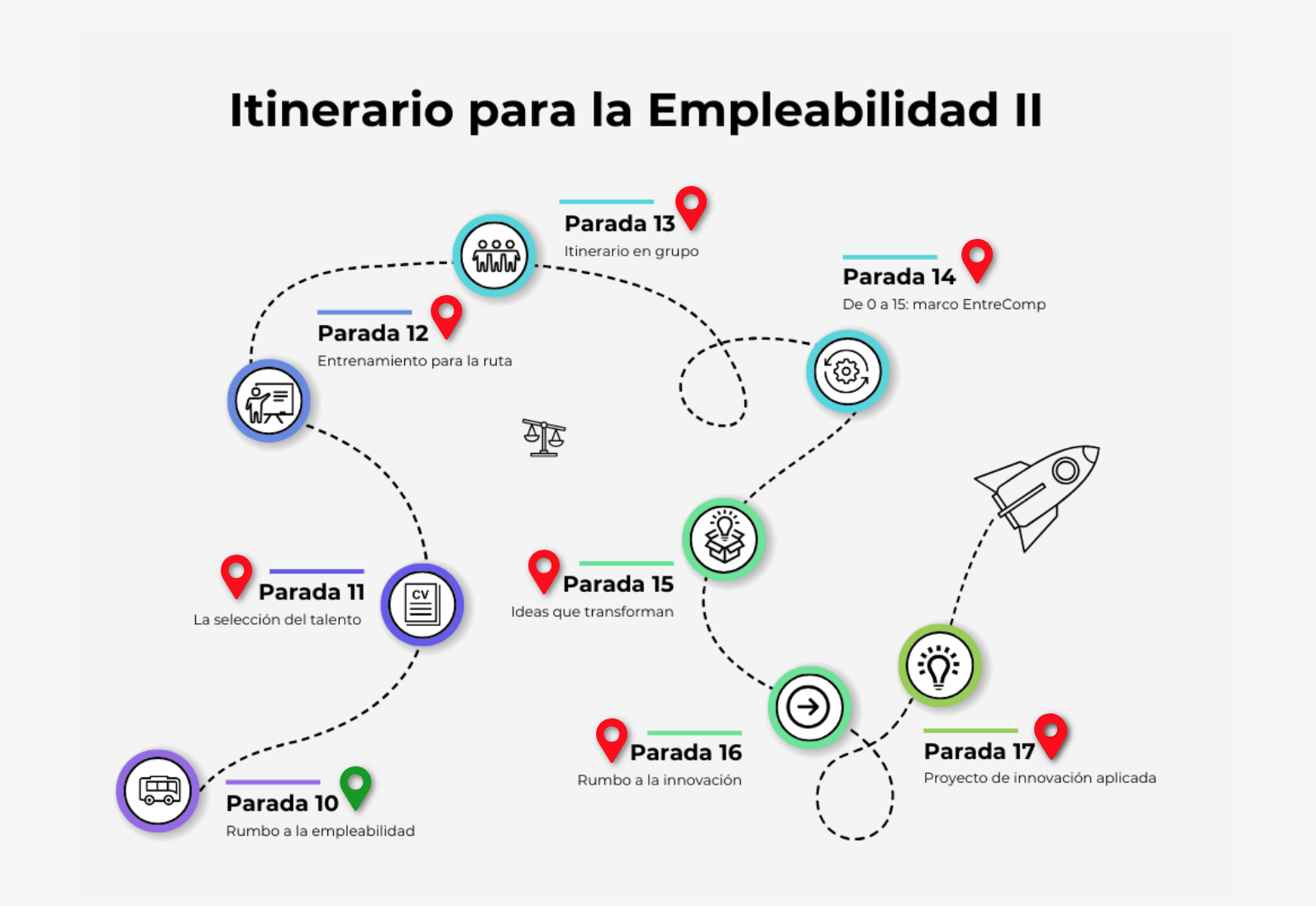 itinerario-parada10