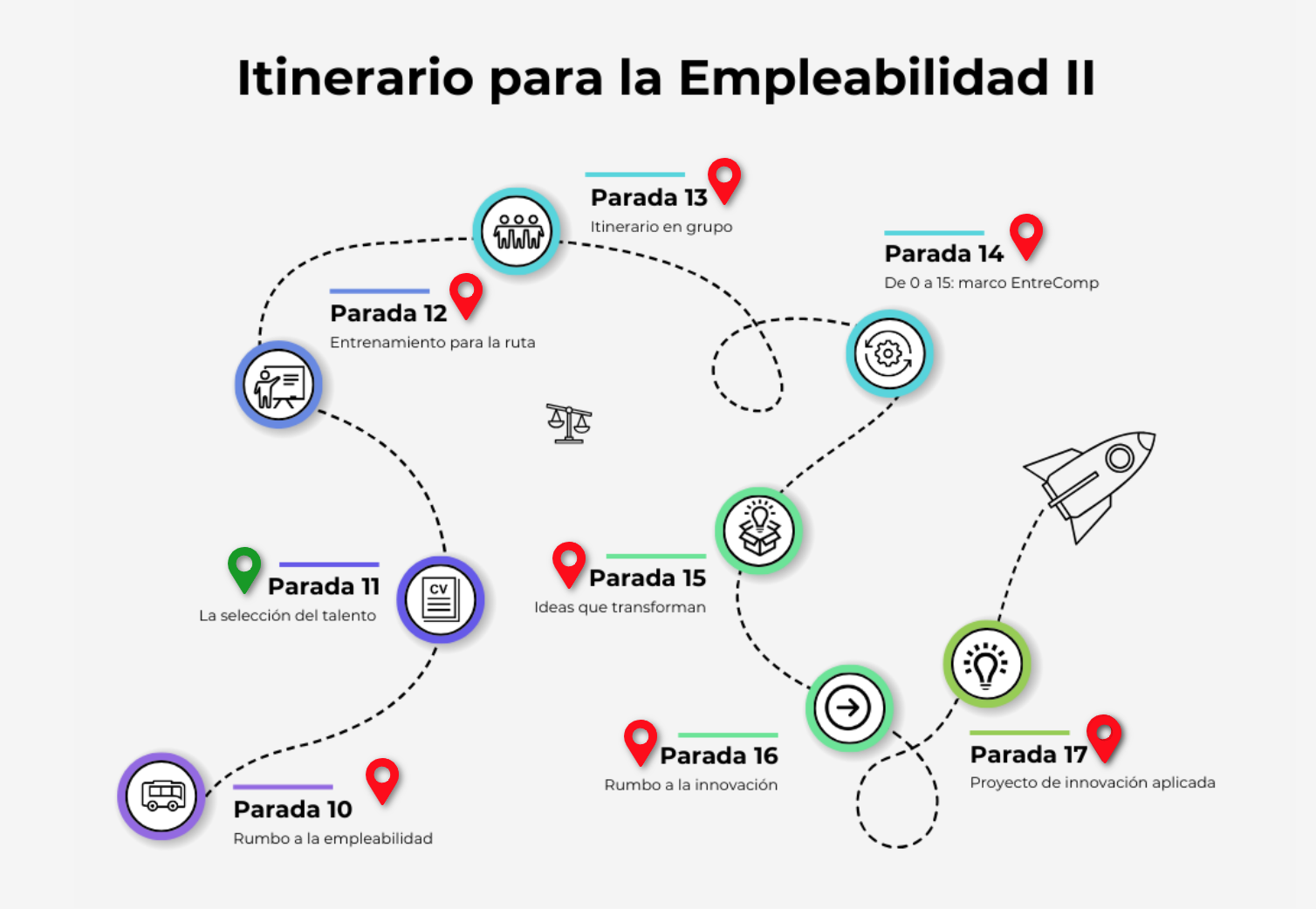 itinerario_parada11