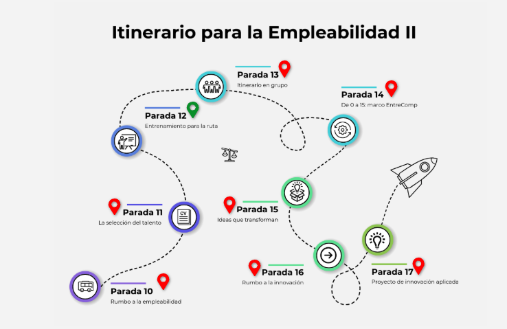 itinerario_parada12