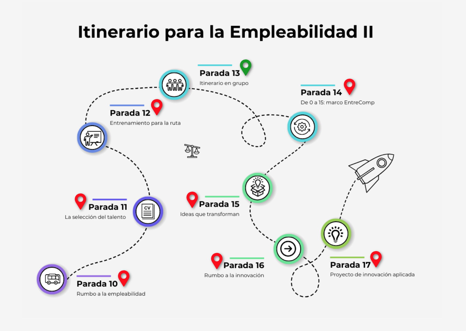 itinerario_parada13