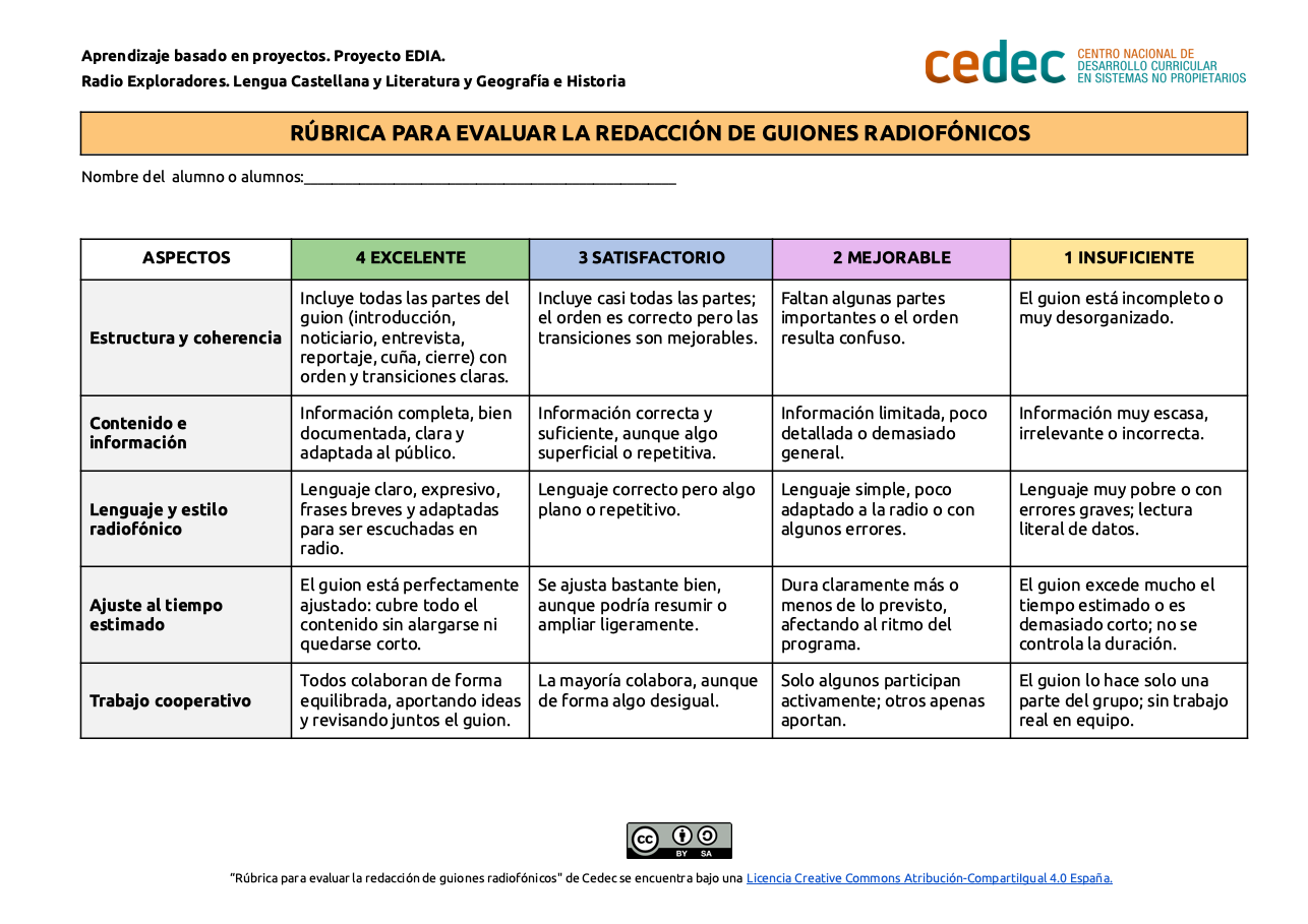 Imagen de Rúbrica para evaluar la redacción de guiones