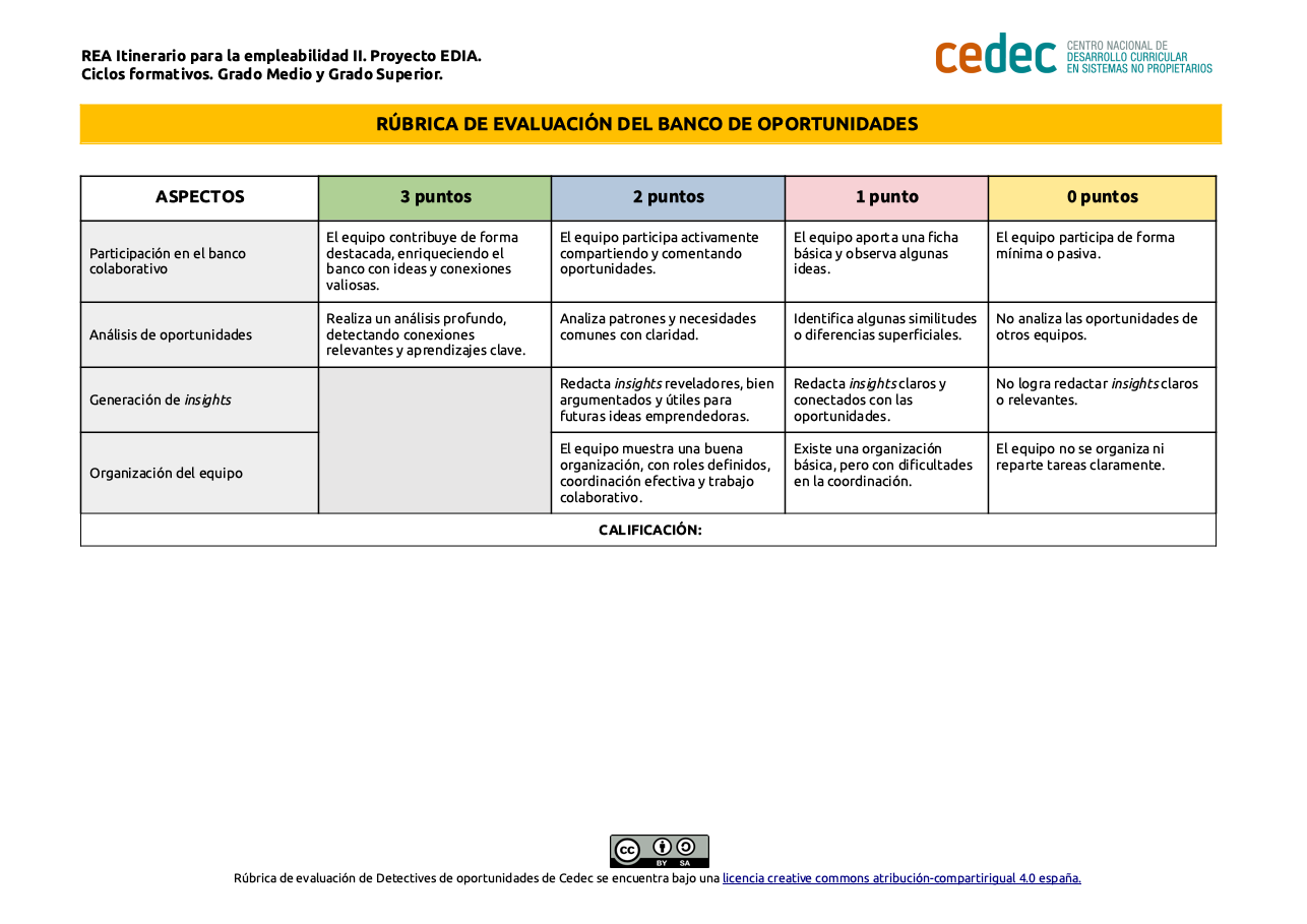 Imagen de Rúbrica de evaluación del Banco de Oportunidades