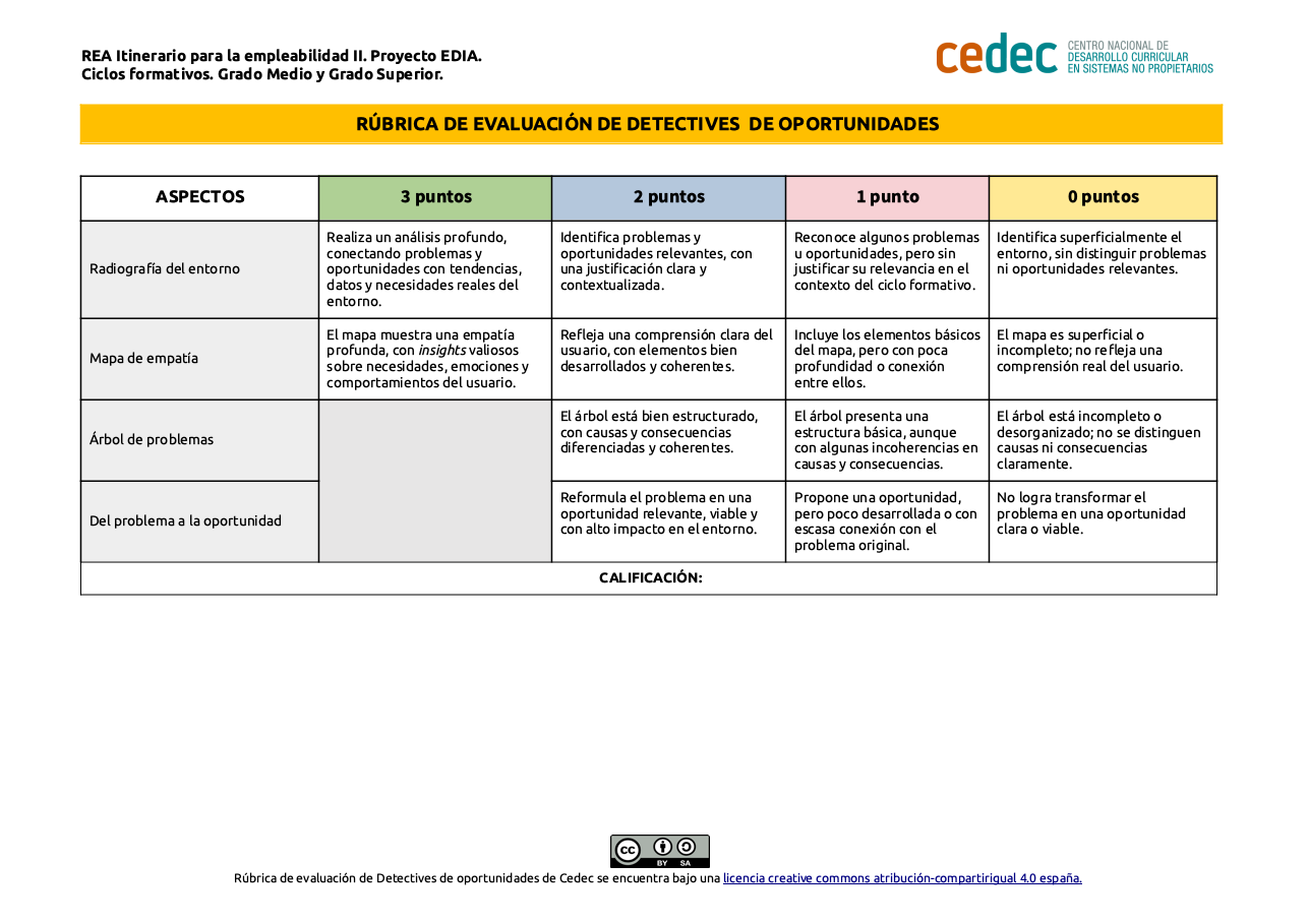 Imagen de Rúbrica de evaluación de Detectives de oportunidades 