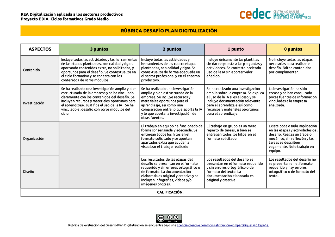 Imagen de Rúbrica Desafío Plan de digitalización