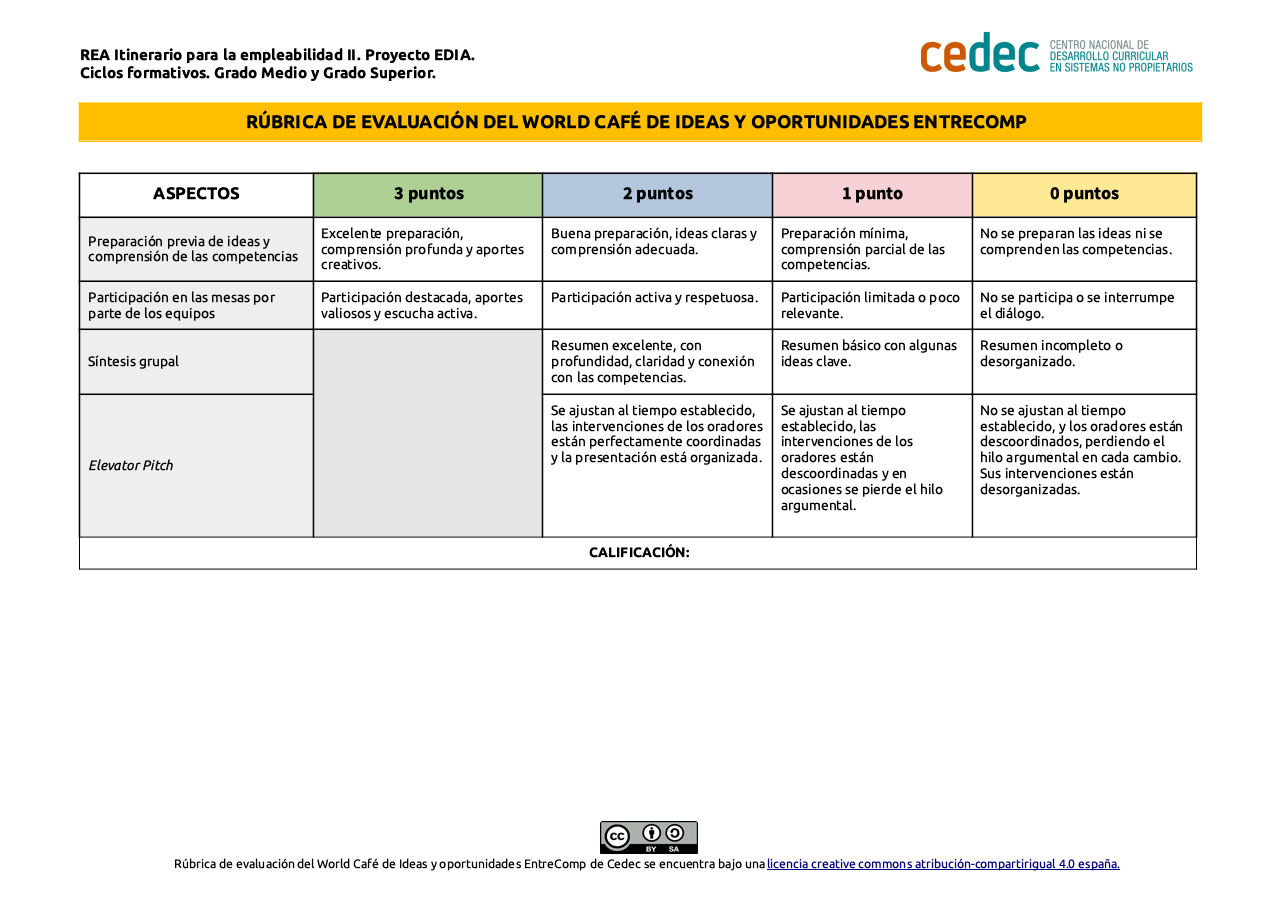 Imagen de Rúbrica de evaluación del World Café y Elevator Pitch