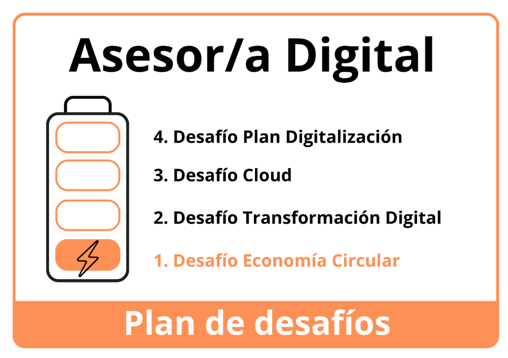 itinerario_desafio_circular