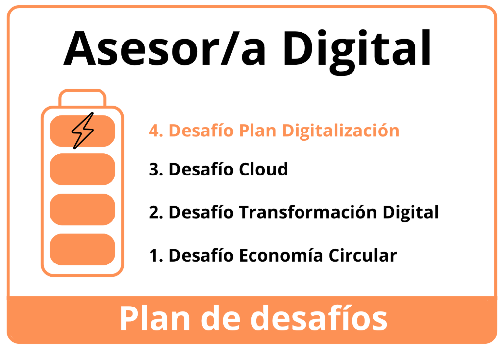 itinerario_plan_digit