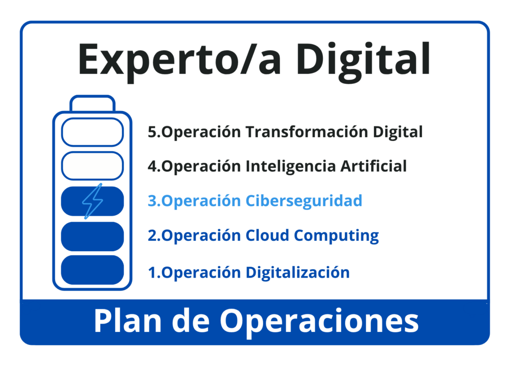 Itinerario operaciones ciberseguridad