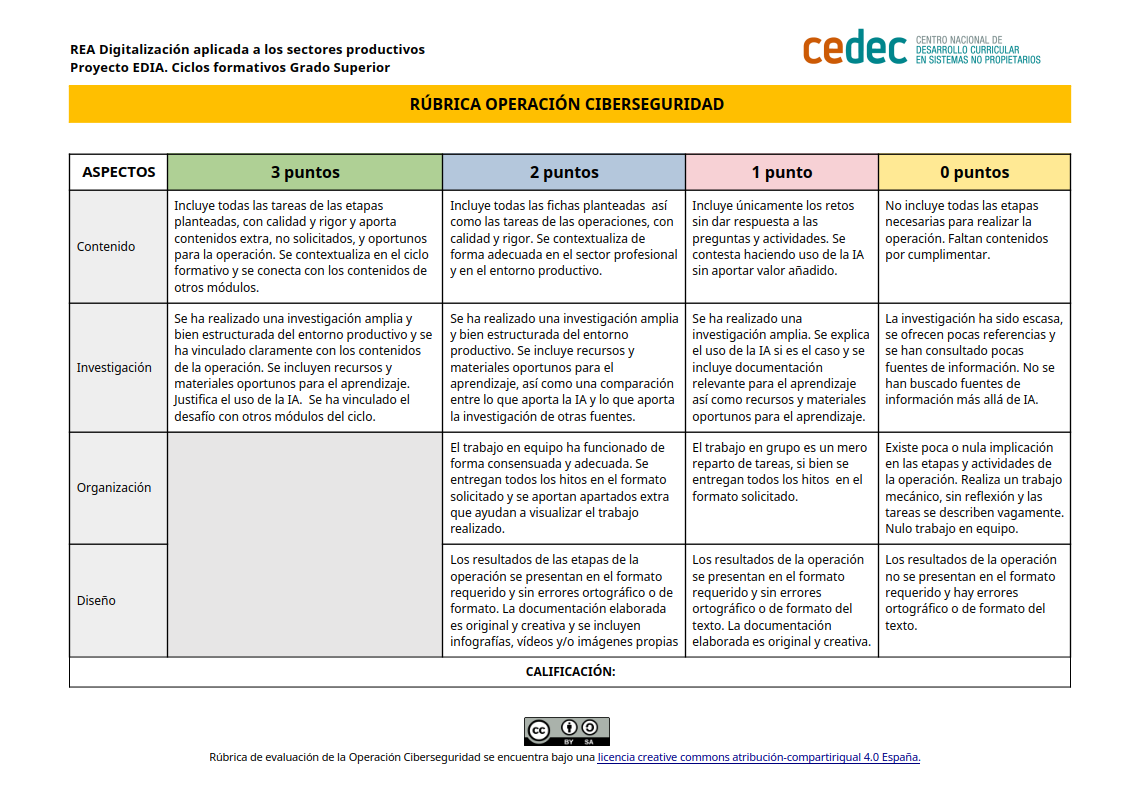 Imagen de Rúbrica Operación Ciberseguridad