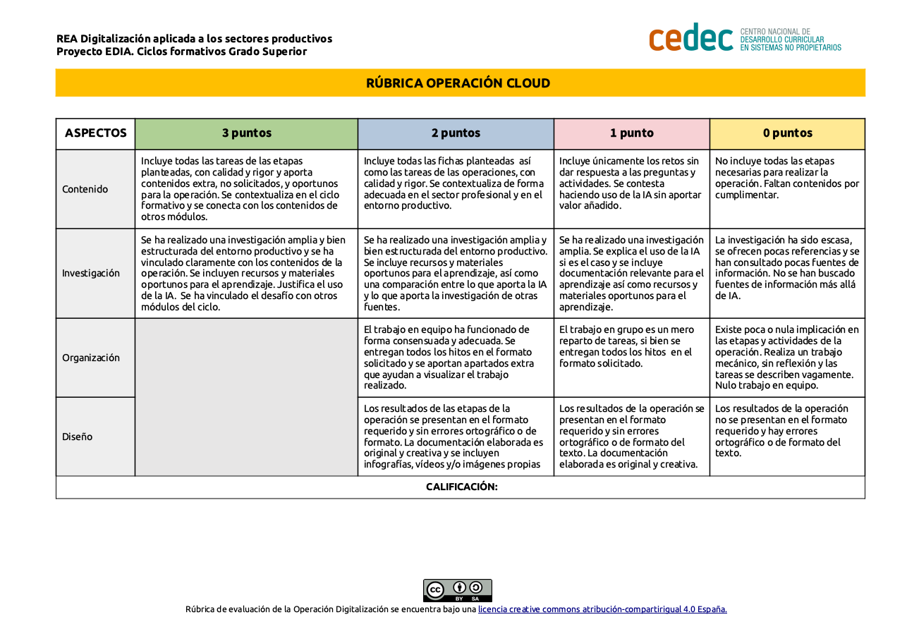 Imagen de Rúbrica de evaluación Operación Cloud