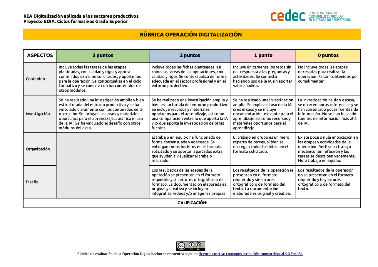 Imagen de Rúbrica final de Operación Digitalización