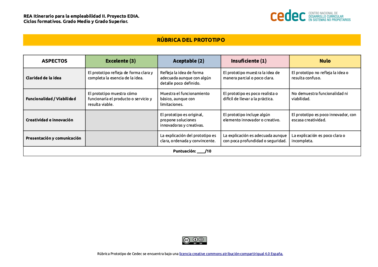 Imagen de Rúbrica de evaluación del prototipo