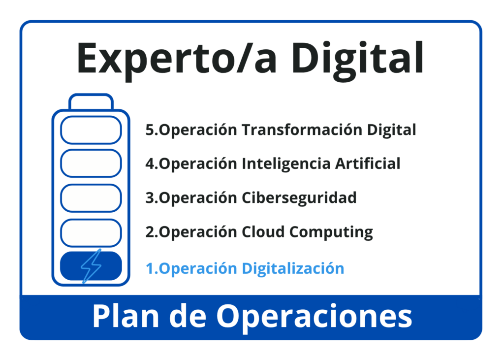 itinerario operaciones digitalizacion