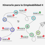 itinerario_parada14