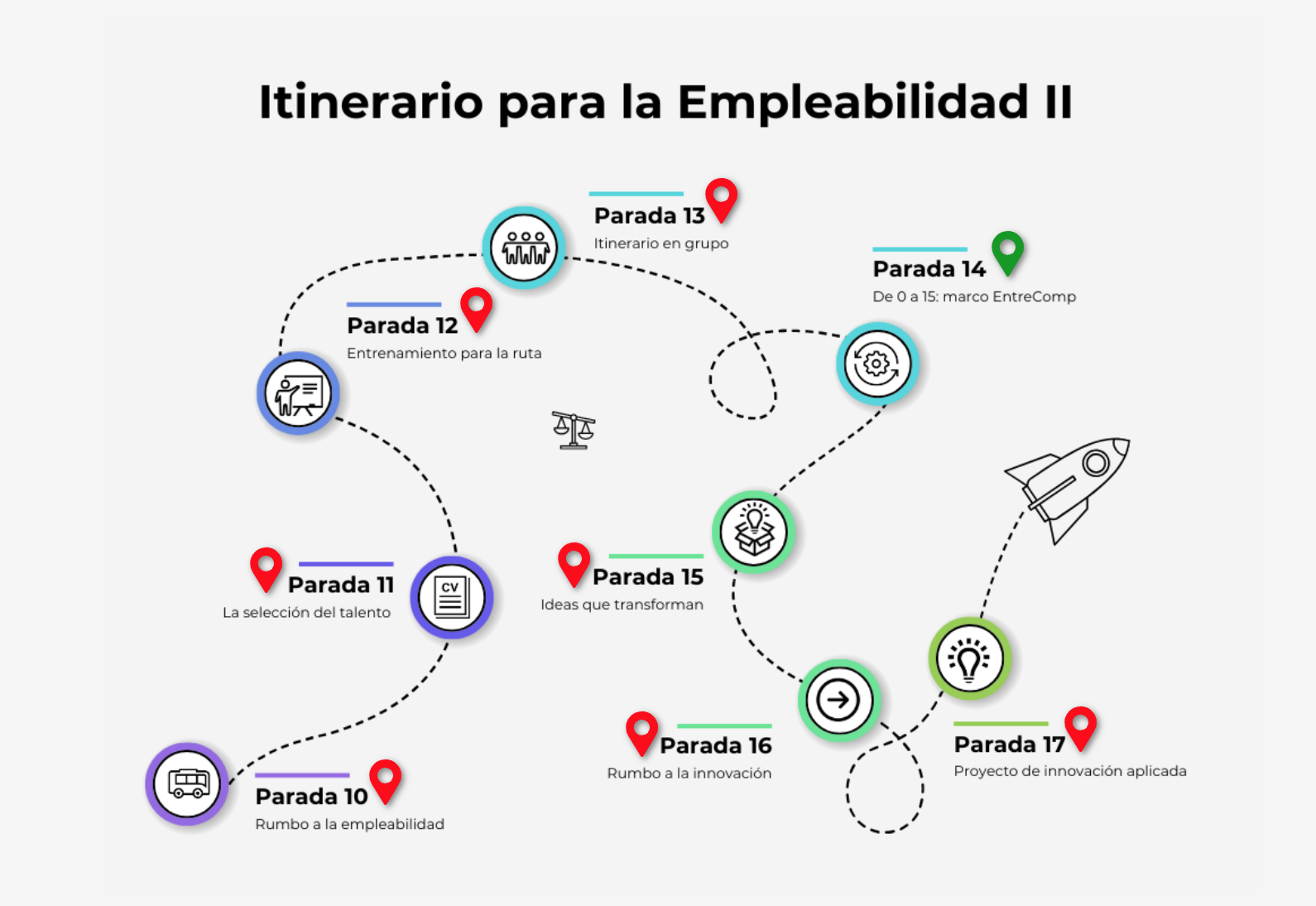 itinerario_parada14