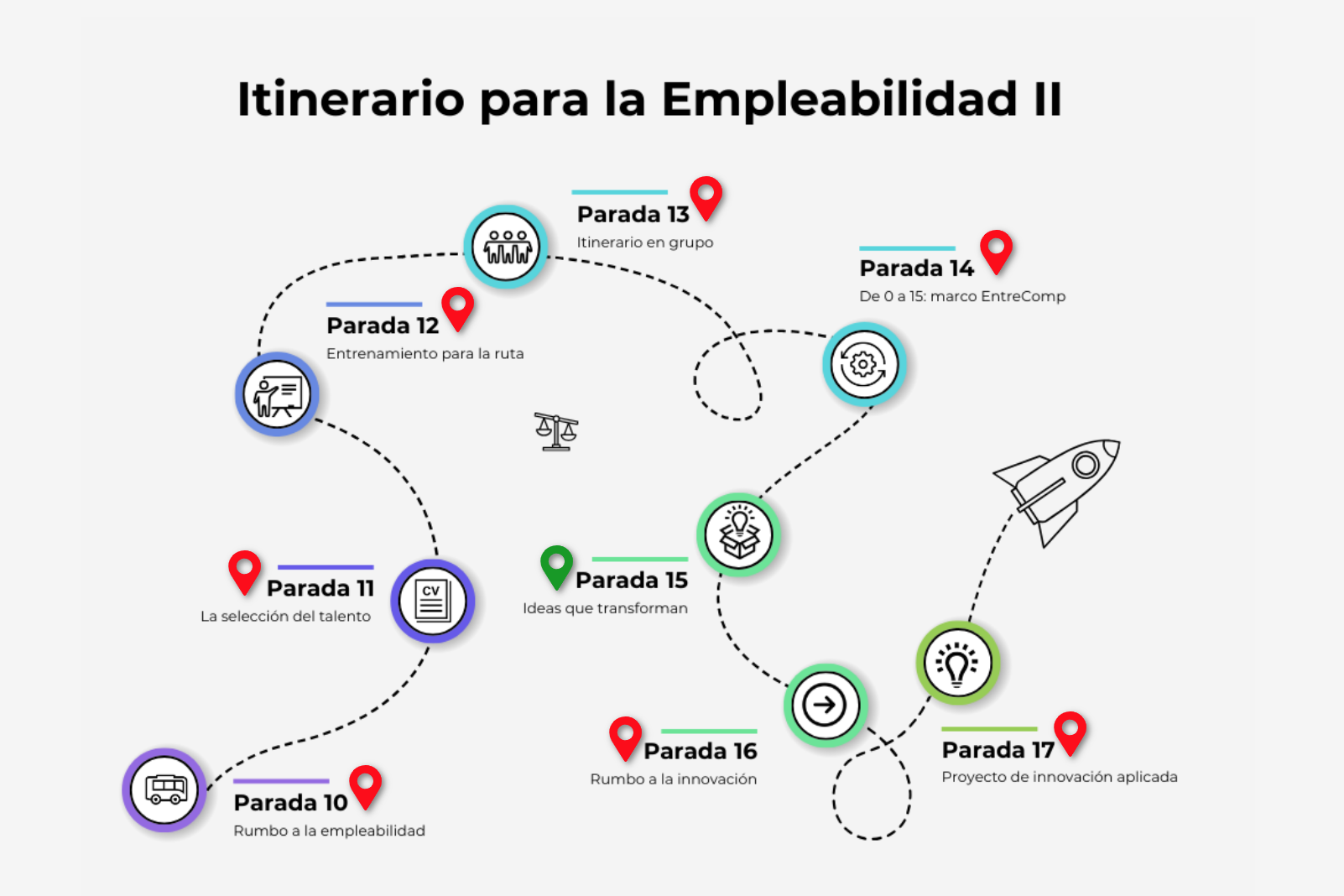 itinerario_parada15