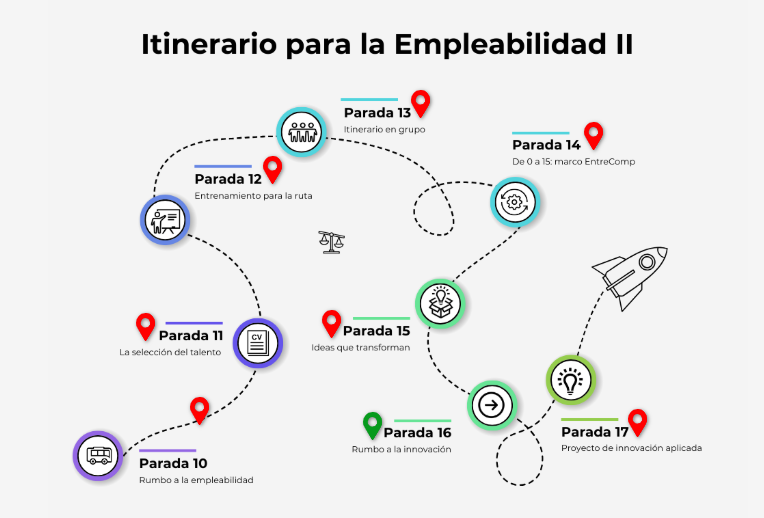 itinerario_parada16