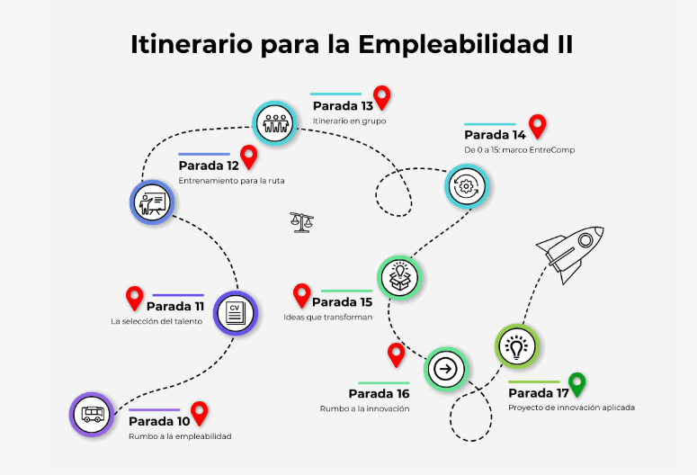 itinerario_parada17