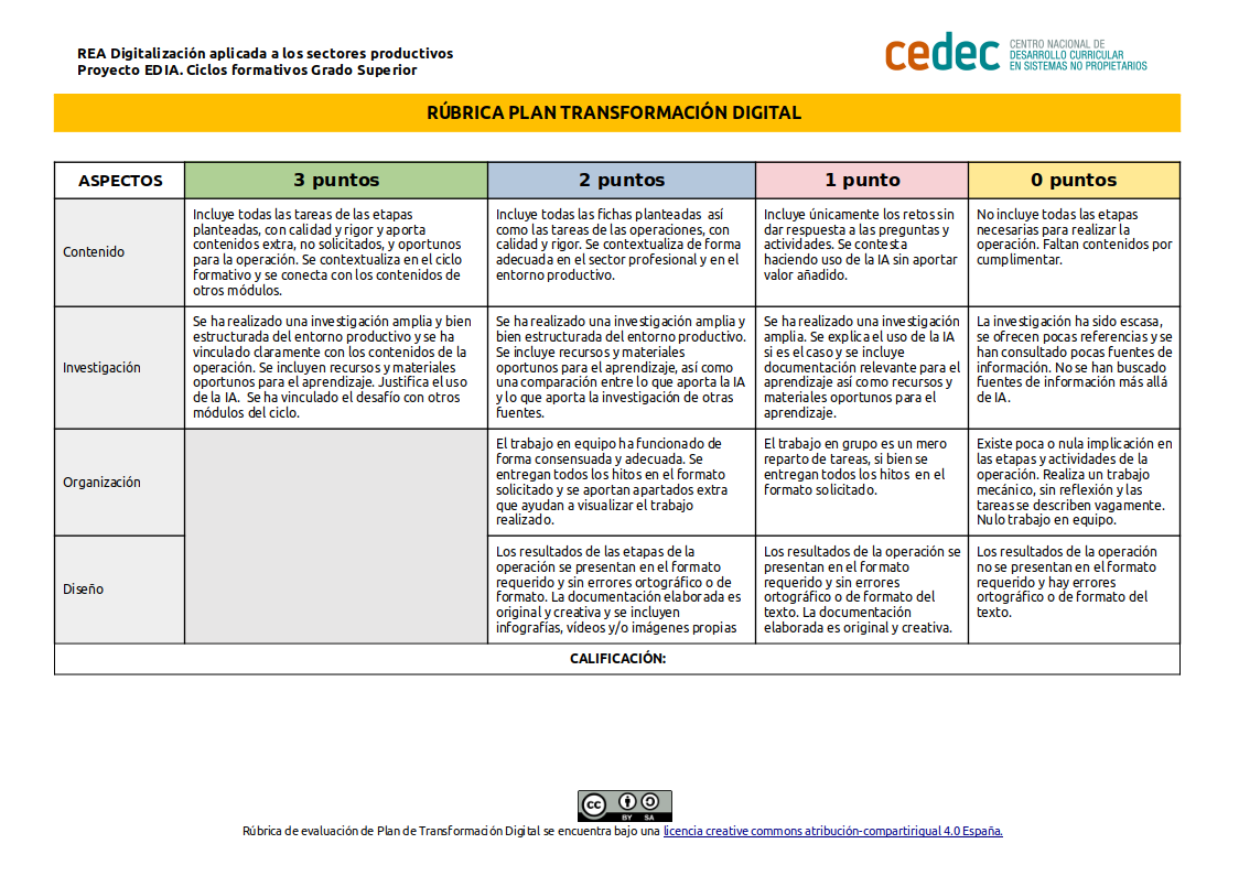 Imagen de Rúbrica evaluación Operación Transformación digital