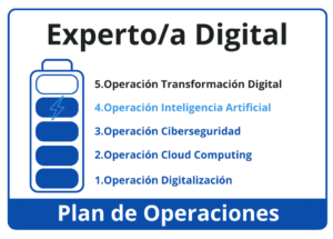 itinerario_operacionIA