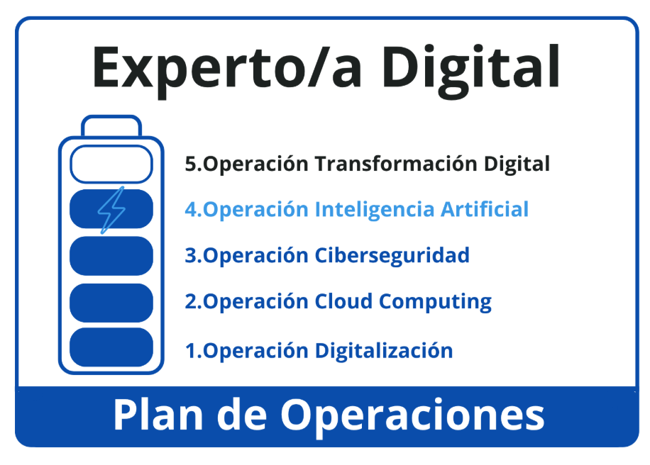 itinerario_operacionIA