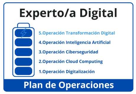 itinerario_operaciontransformacion