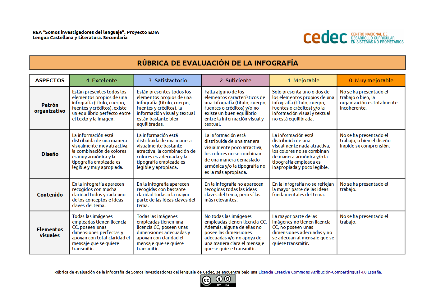 Imagen de Rúbrica de evaluación de una infografía
