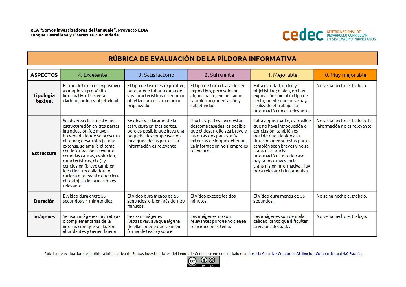 Imagen de Rubrica de la píldora informativa