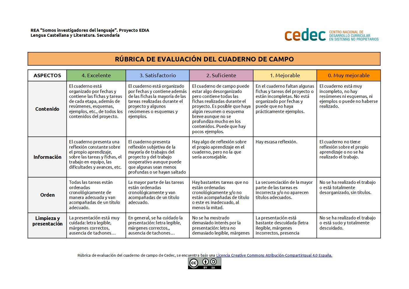 Imagen de Rúbrica de evaluación del Cuaderno de Campo