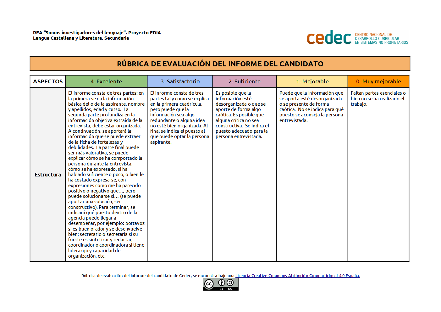 Imagen de Rúbrica de evaluación del informe del candidato