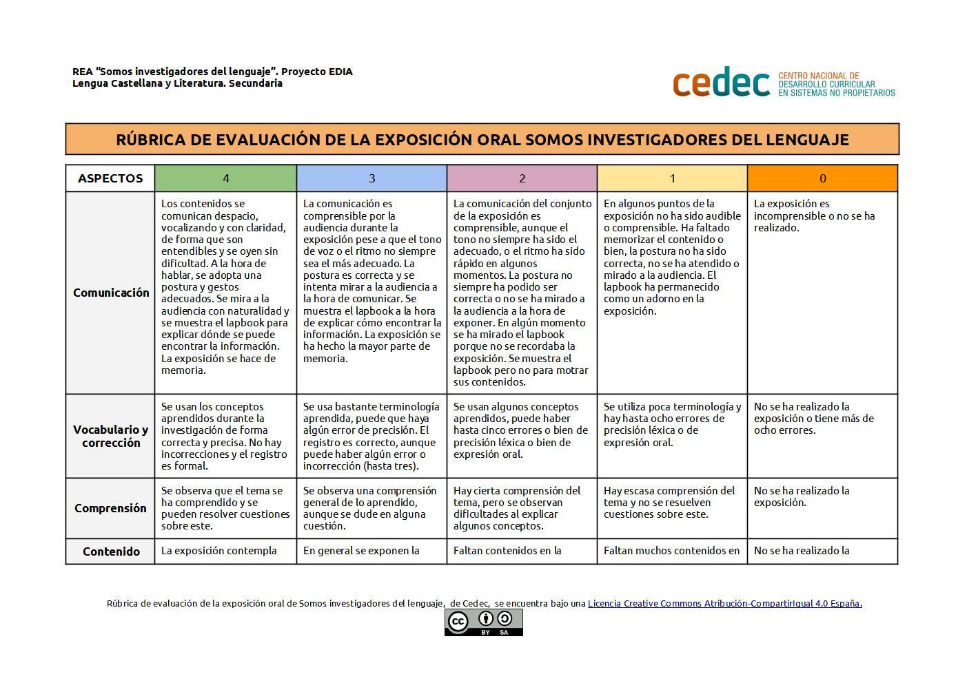 Imagen de Rúbrica de una exposición oral