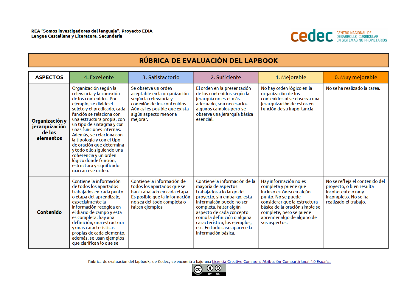Imagen de Rubrica para evaluar un lapbook