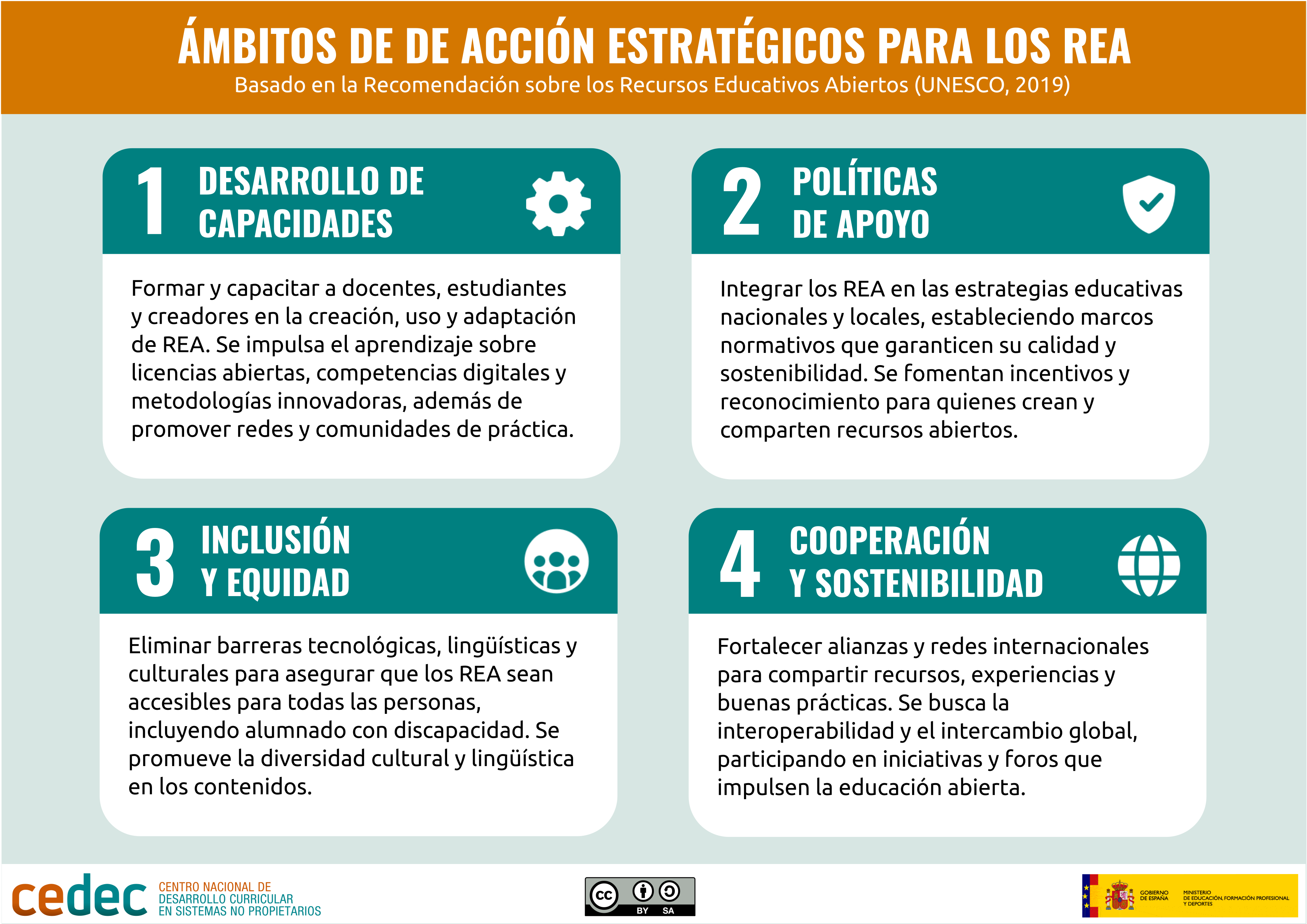 Imagen de Ámbitos de acción estratégicos para los REA