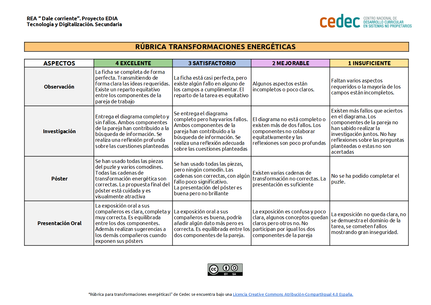 Imagen de Rúbrica de la Transformaciones Energéticas