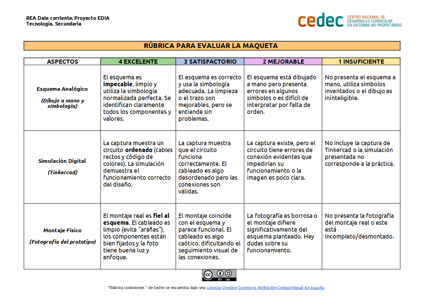Imagen de Rúbrica para evaluar la Maqueta