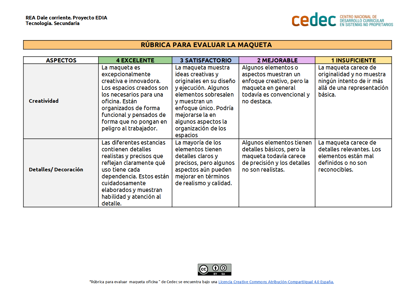 Imagen de Rúbrica para evaluar la Maqueta
