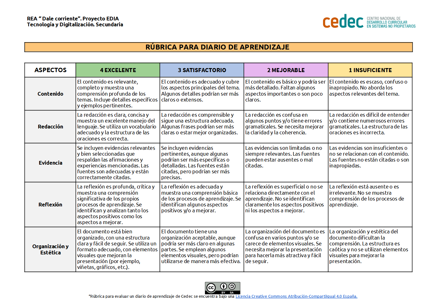 Imagen de Rúbrica para el Diario de Aprendizaje